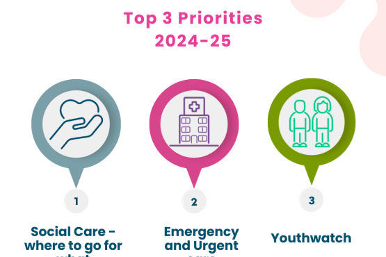 priorities 2024