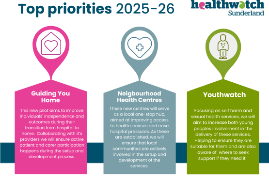 Graphic Image of our Top Priorities for 2025-2026
